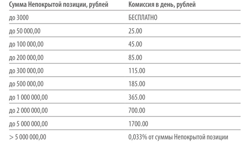 Комиссия торговли. Маржинальная торговля тинькофф тарифы. Торговля с плечом тинькофф. Стоимость плеча тинькофф. Тарифы маржинальной торговли тинькофф инвестиции.