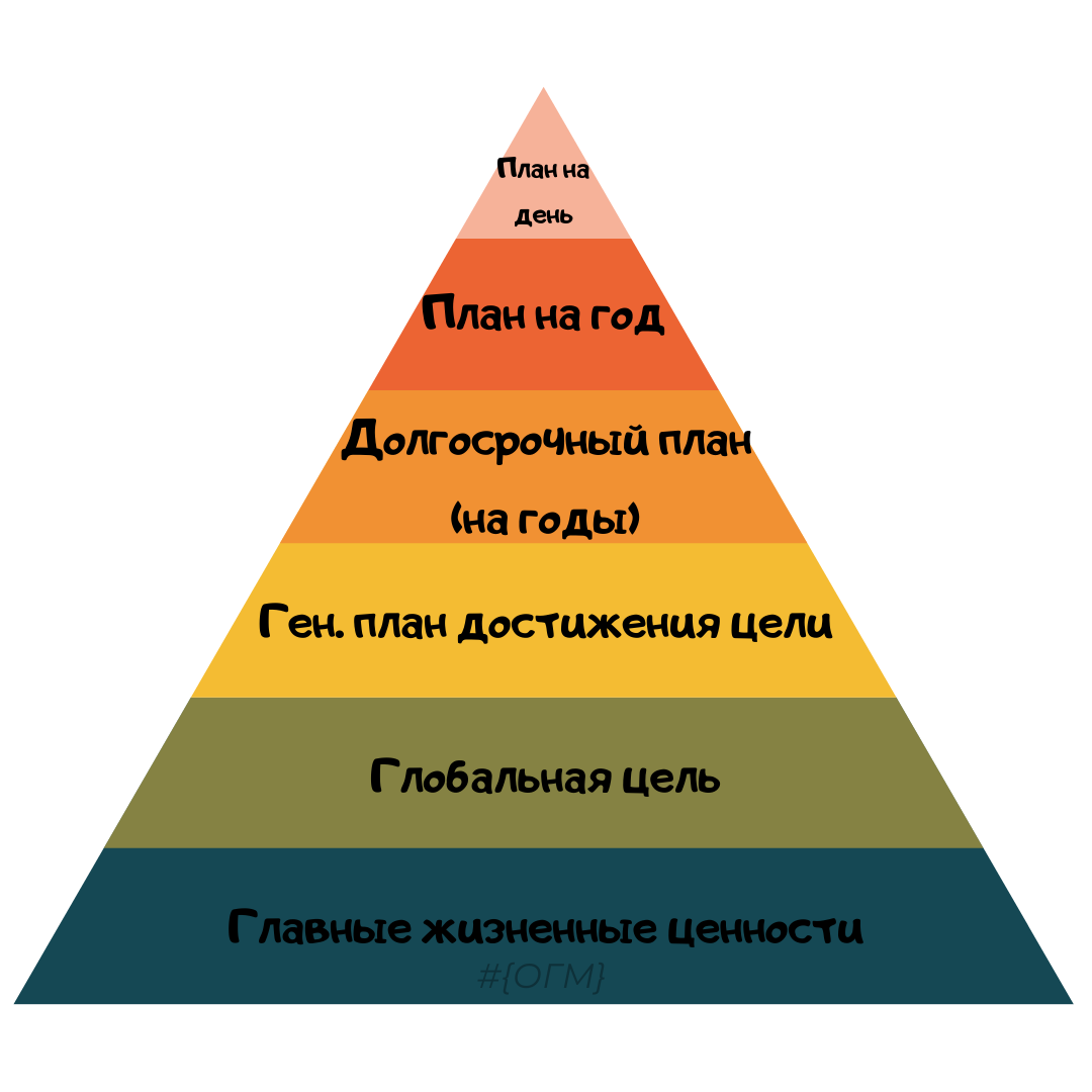 Пирамида Франклина