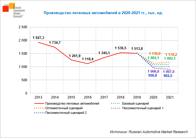 Повышение стоимости автомобиля. Динамика стоимости автомобилей в 2021. График роста цен на автомобили в 2021 году. Рынок автомобилей в России 2021. График удорожания автомобилей.