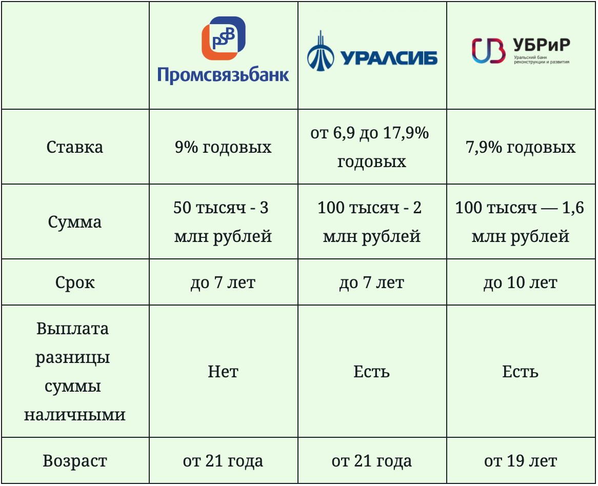 Втб передал кредит в сфо оптимум финанс