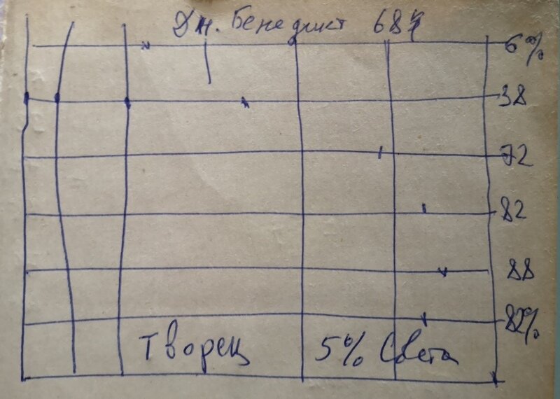 Дж.Бенедикт, 68 лет, 5% Света. У него слабое горло/легкие были.