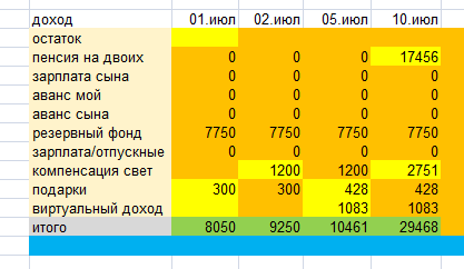 скриншот автора
