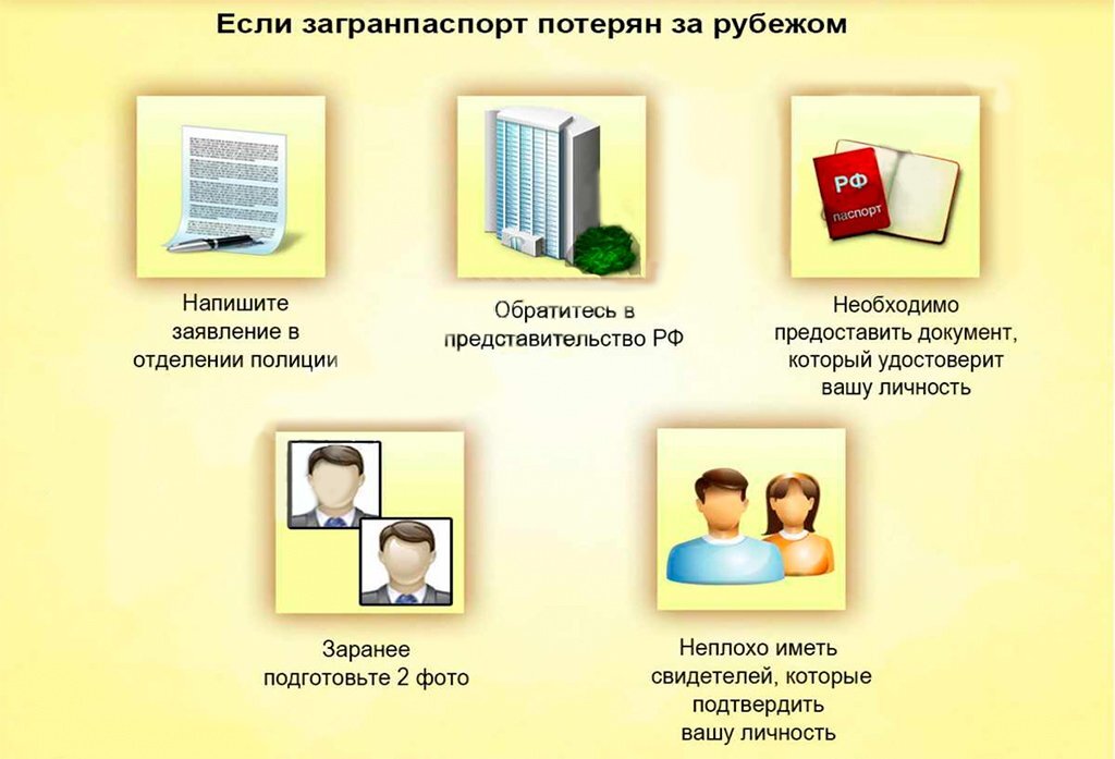 В любом случае это грозит серьезными сложностями как с местной полицией при проверке вашей личности, так и при пересечении границы во время возвращения домой. Даже при наличии билетов таможенная служба аэропорта не пропустит пассажира без действующего удостоверения на руках.