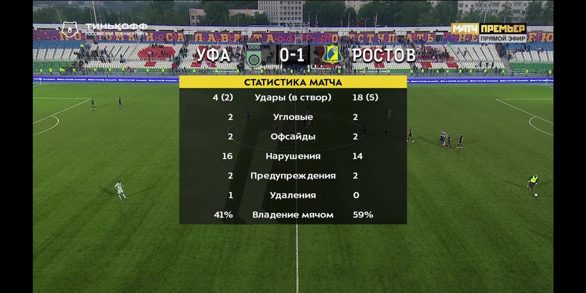 Статистика матча. 