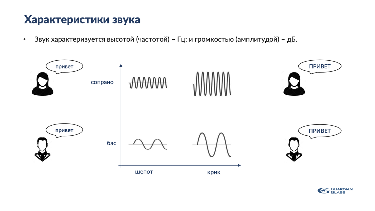 Звукоизоляция в фахверковых домах | SWS Group Строительная компания | Дзен