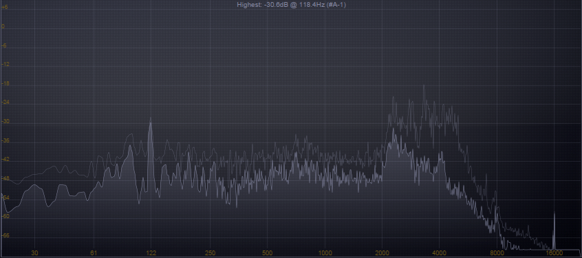 Sound physics 1.21. Спектр звука. Диаграмма звука. Гистограмма звука. Синтез звука.