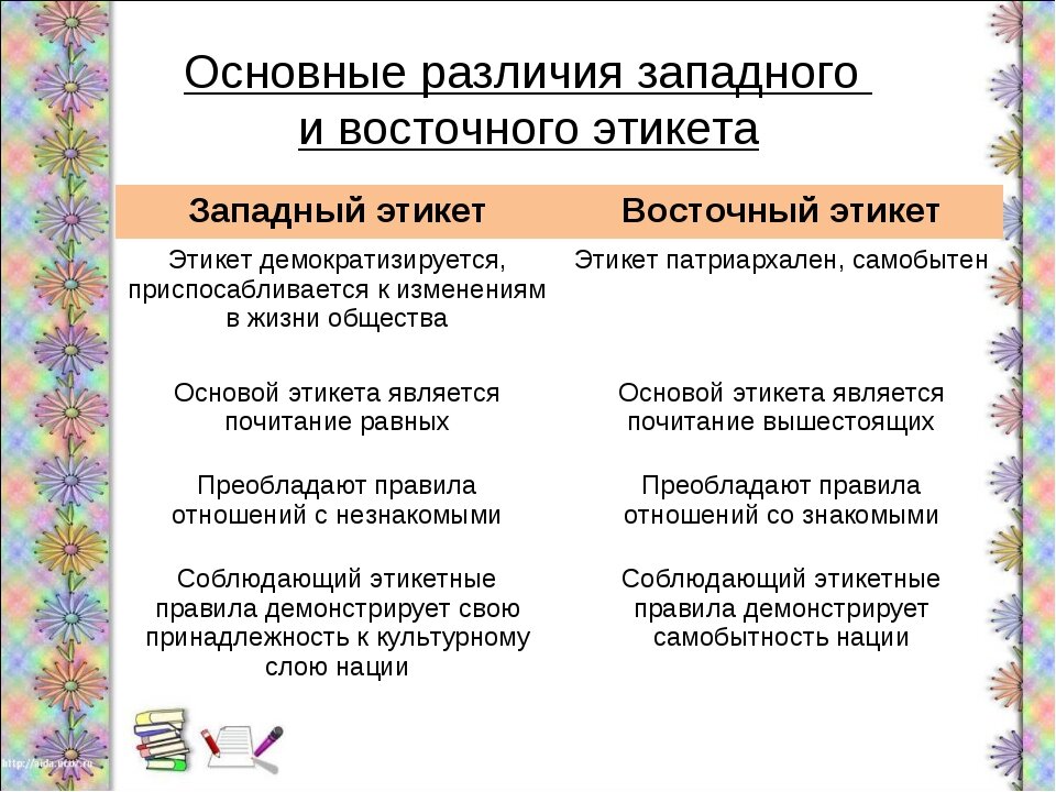 Отличия особенность россии. Основные различия восточного и Западного этикета. Восточный и Западный этикет сходства и различия. Специфика Западного и восточного этикета. Этикет Запада и Востока.