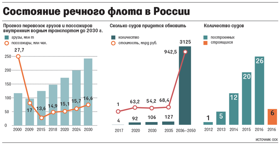 Заглянул на 