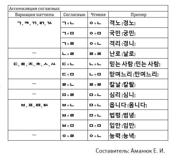 План по изучению корейского языка