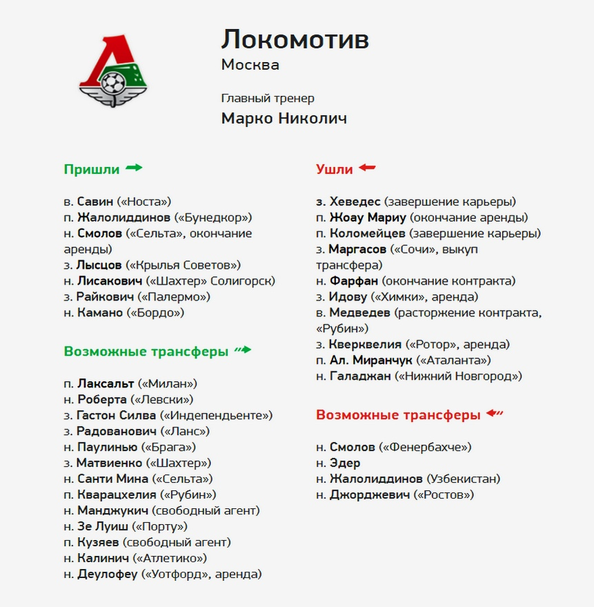 Зе Луиш перерос статус возможного трансфера в отличие от других возможных невозможных приобретений. Источник: Transfermarkt.