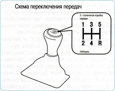 Краткий курс по вождению автомобиля на МКПП. Для начинающих (Часть 2)