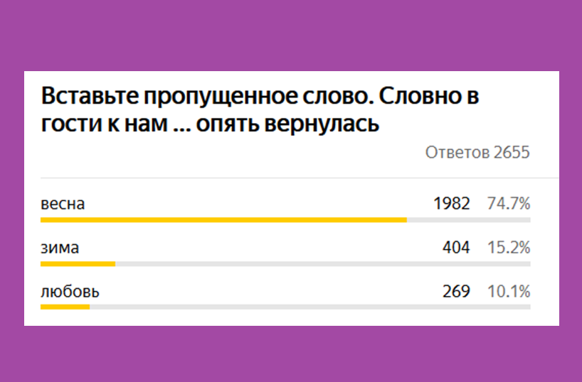 74, 7% читателей ответили правильно. 