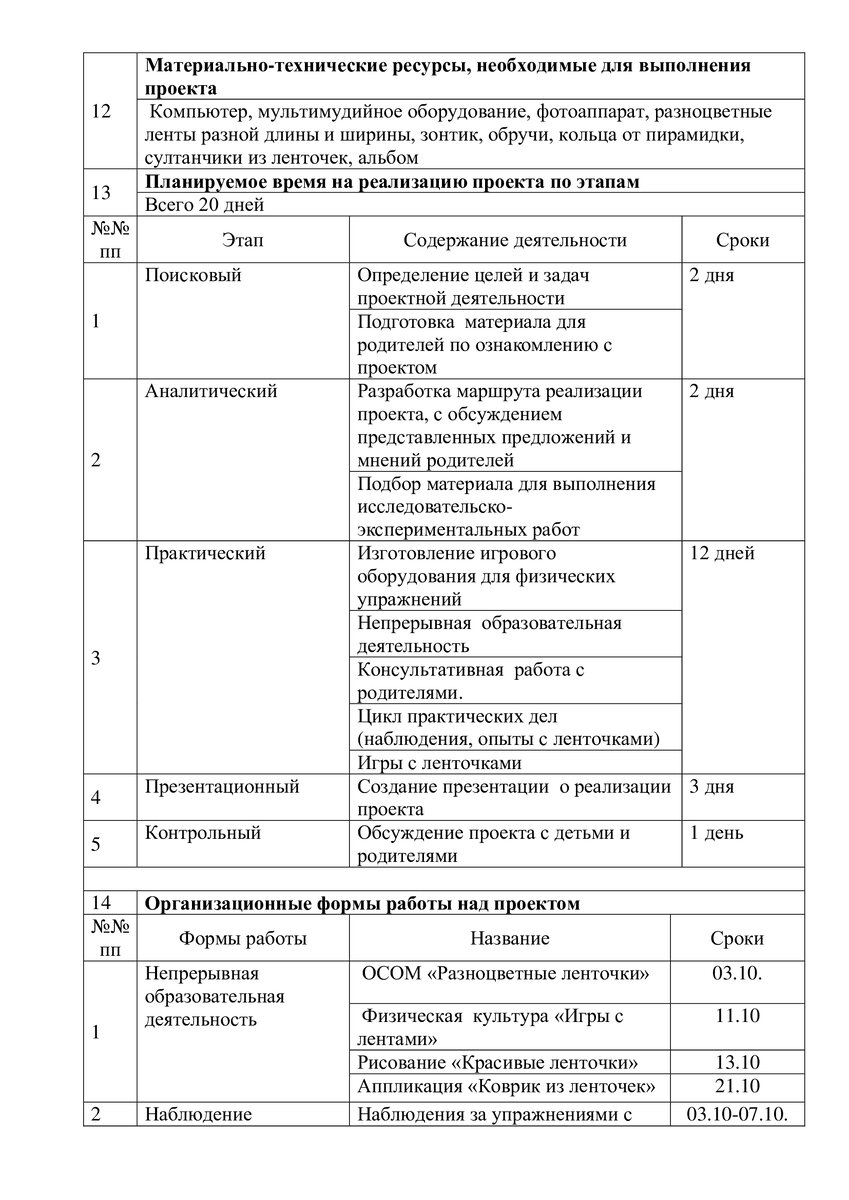 Проект: Мы с ленточкой играем и здоровье укрепляем | Надежда Титяева | Дзен