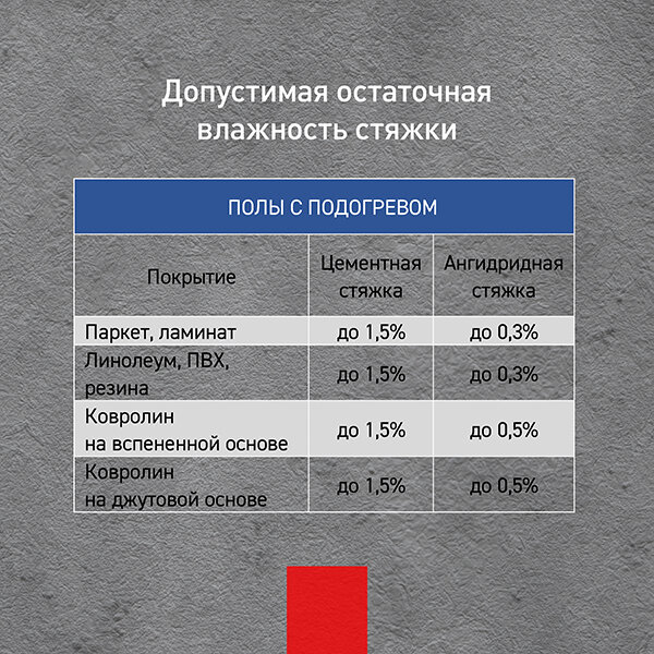 Влажность стяжки под паркет