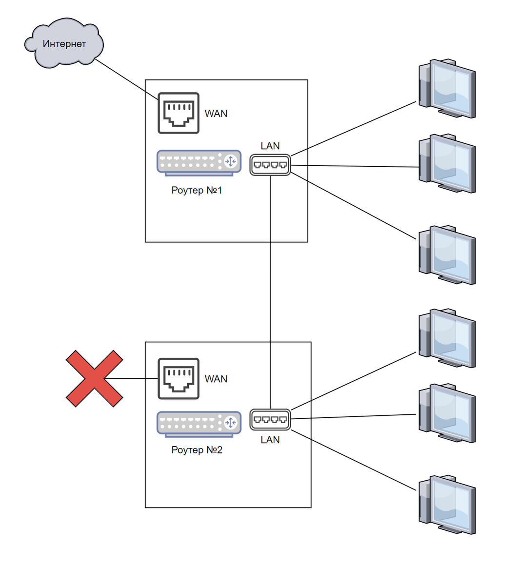 Схема подключения двух роутеров к одной сети кабелем