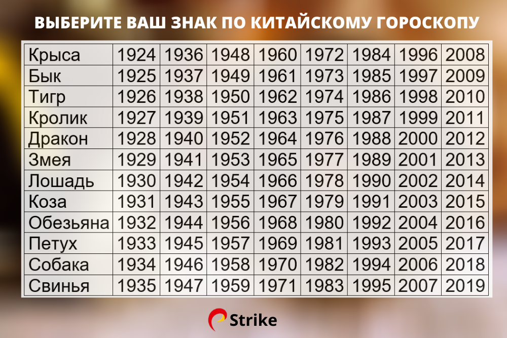 1978 високосный или нет. Високосный год. Високосный год 2021. Какие года были високосными. Високосный год 2020.