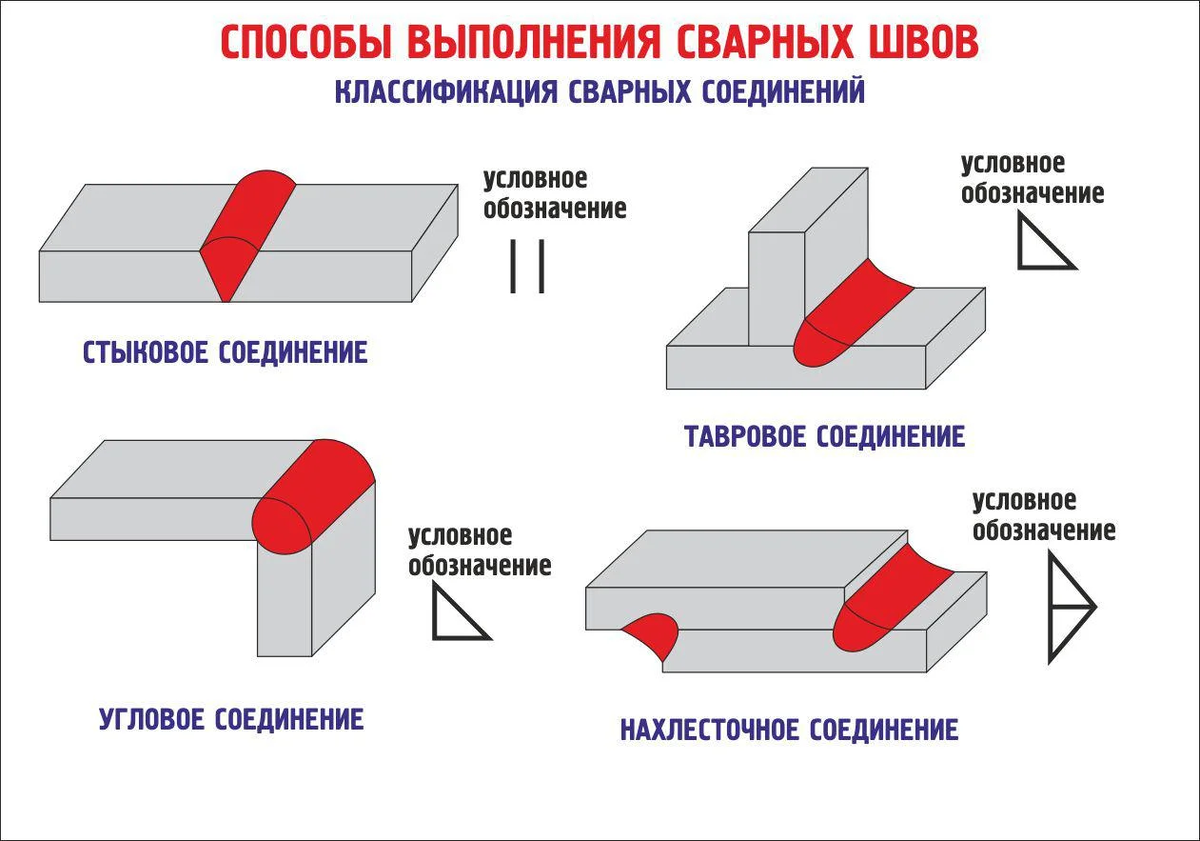 Все соединения должны быть