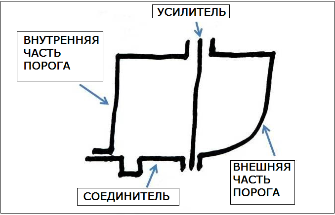 Замена порога автомобиля