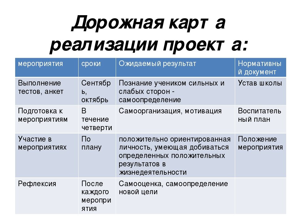 Книга дорожная карта