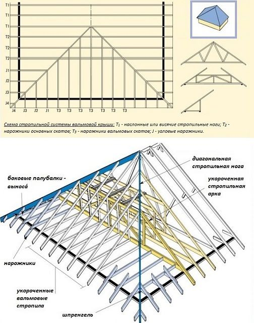 Стропильная система вальмовой крыши.