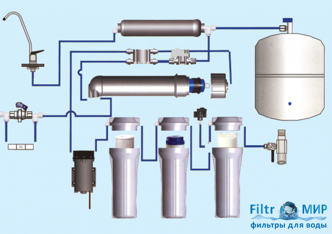 8 шагов к подключению обратного осмоса | Фильтромир | Дзен
