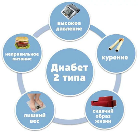 Контроль веса при диабете - Все о диабете