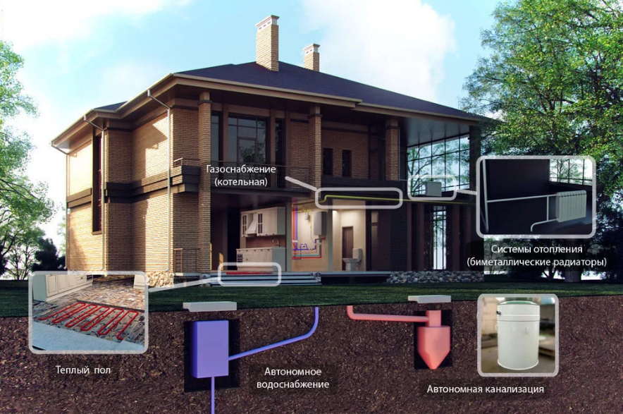 Наиболее часто в загородных домах применяются три основные системы отопления – радиаторная, теплый пол и комбинированная из этих двух видов