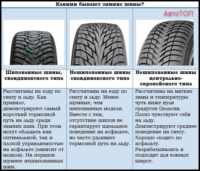 Типы зимних шин