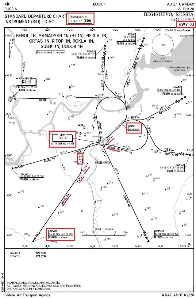 Для твоего удобства восприятия