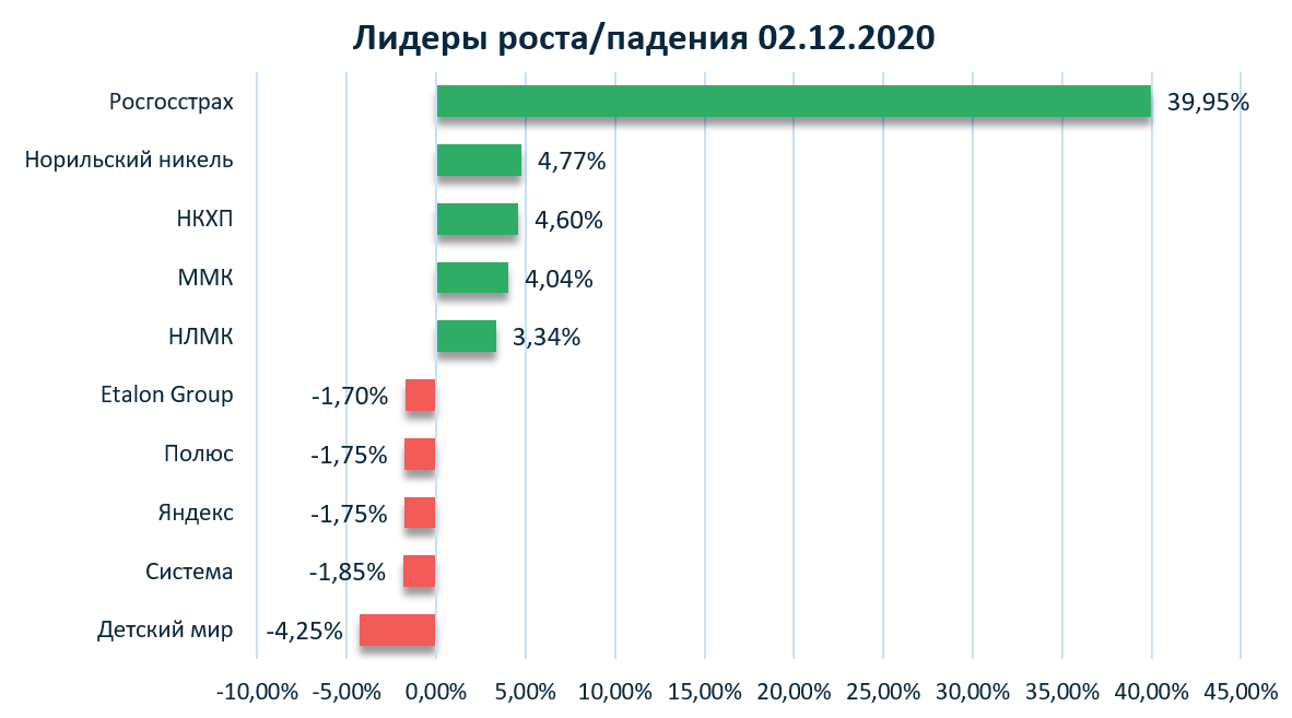 Источник: https://finrange.com