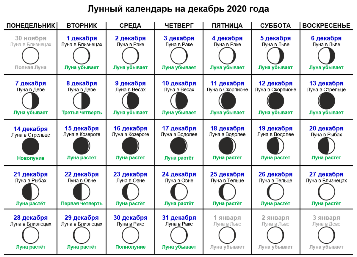 Когда новолуние в декабре 2023. Лунный. Календарь Луны. Календарь лунных фаз. Таблица лунных дней.