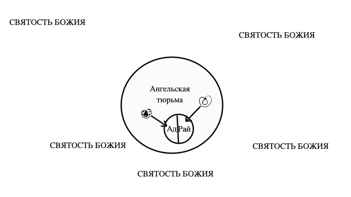 Опасность, которая ждет грешника после смерти | Ключи разумения.  Апокалипсис | Дзен