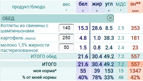 Расчёт в бесплатном калькуляторе калорий KgMinus.ru