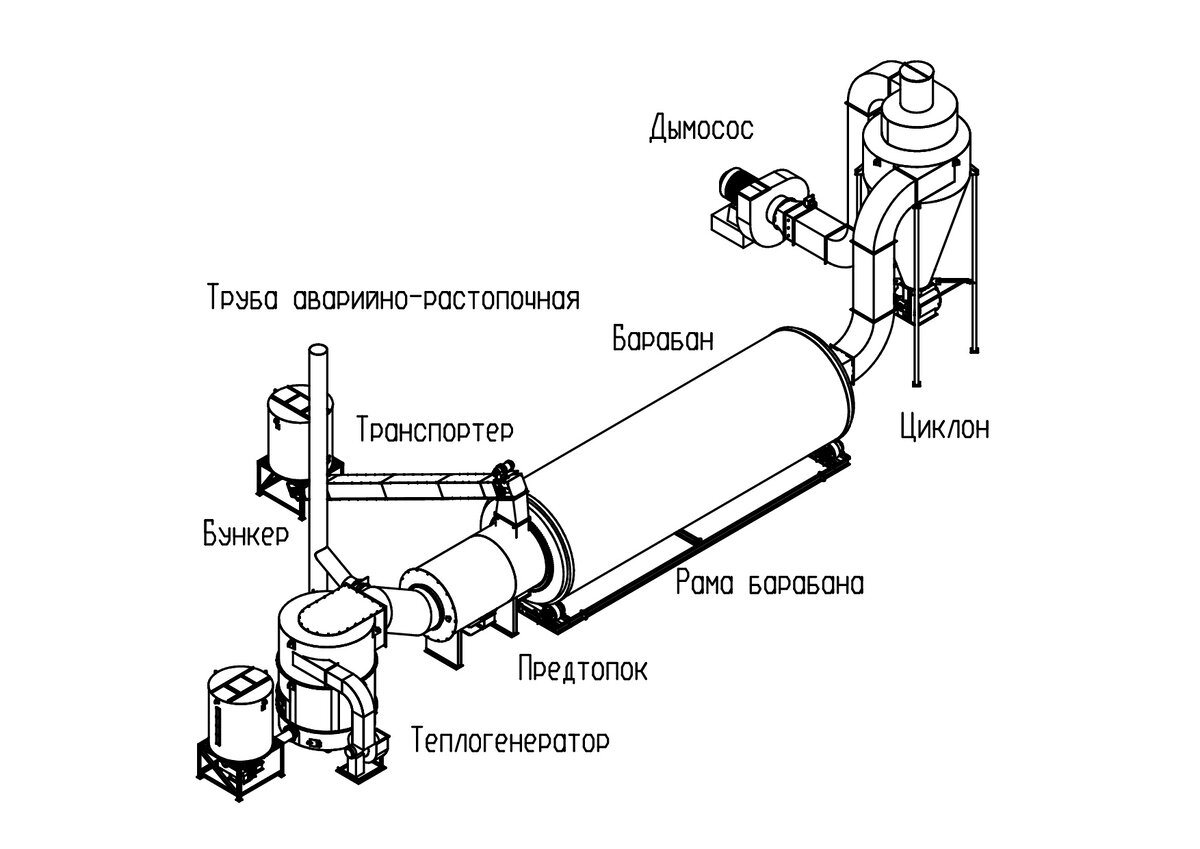 Барабанный сушильный комплекс БАСК-2