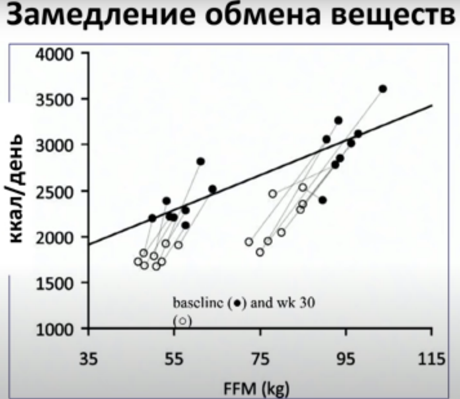 Обмен скоростями