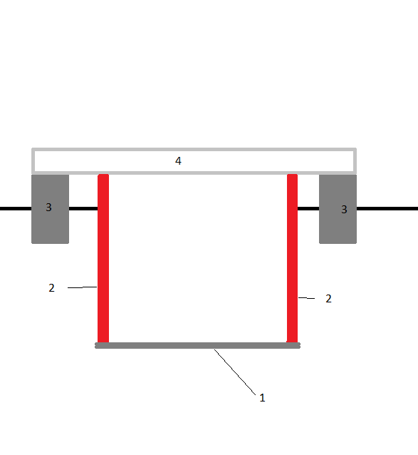 Схематичный срез погреба. 1 - бетонная стяжка пола, 2- кирпичная кладка стен, 3 - фундамент перекрытия, 4- плита перекрытия