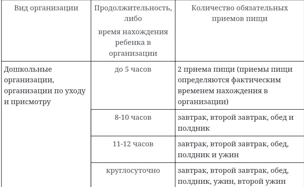 План проверок роспотребнадзора на 2021 год кировская область