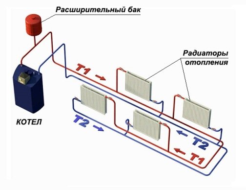 Однотрубная или двухтрубная система отопления - ESPO Львов | Отопление и водоснабжение | ЭСПО