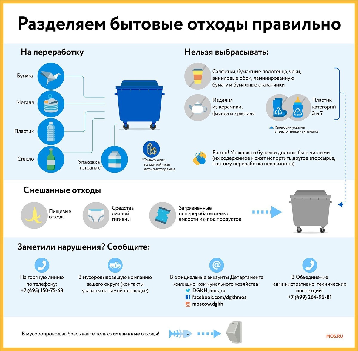 Памятка по сортировке отходов.