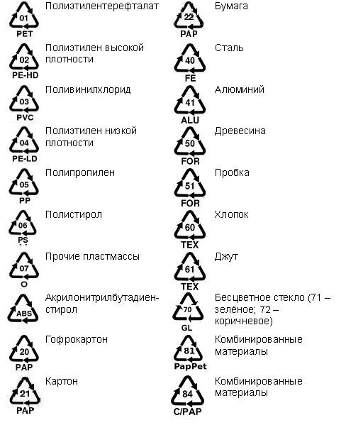 Знак переработки мусора петля мебиуса показанный на рисунке обозначает что