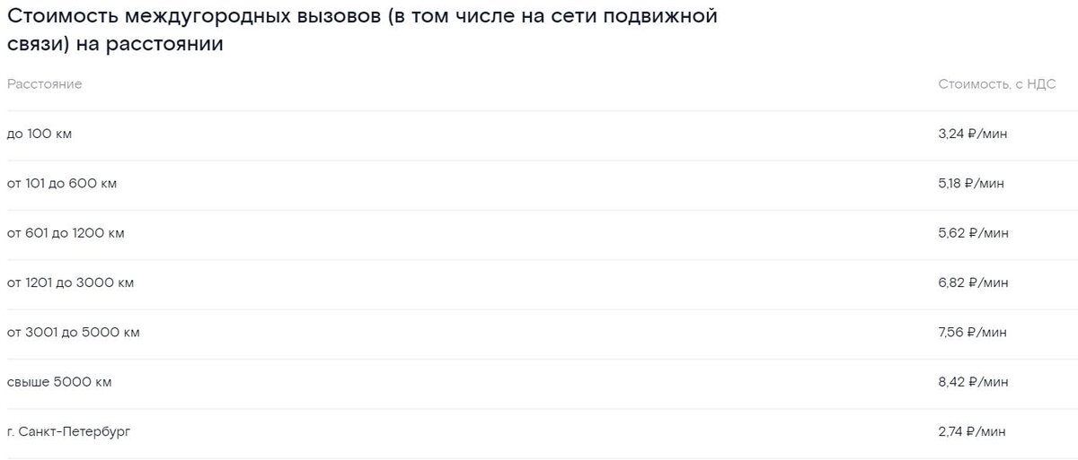 Пример тарифа на связь при аналоговом подключении для Москвы