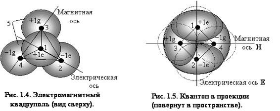 Критический анализ работ В.С. Леонова