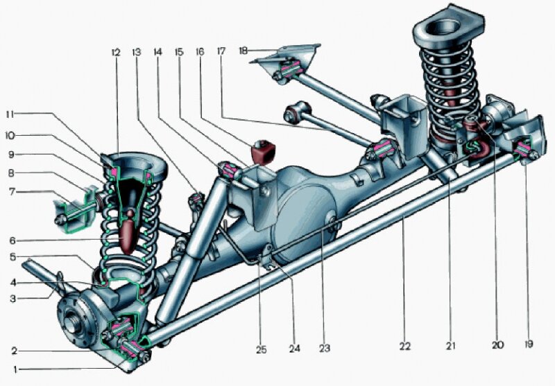 ВАЗ 2105 схема подвески