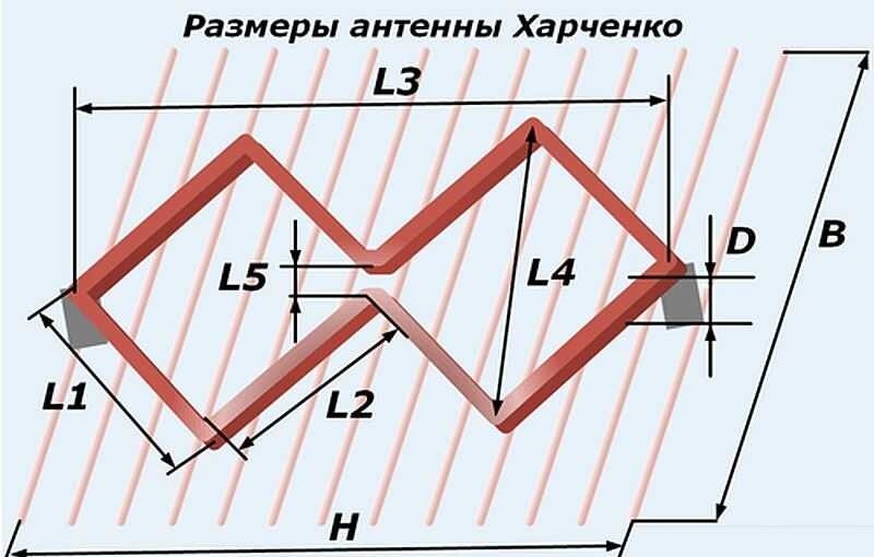 Антенна двойной или тройной квадрат для Цифрового ТВ своими руками