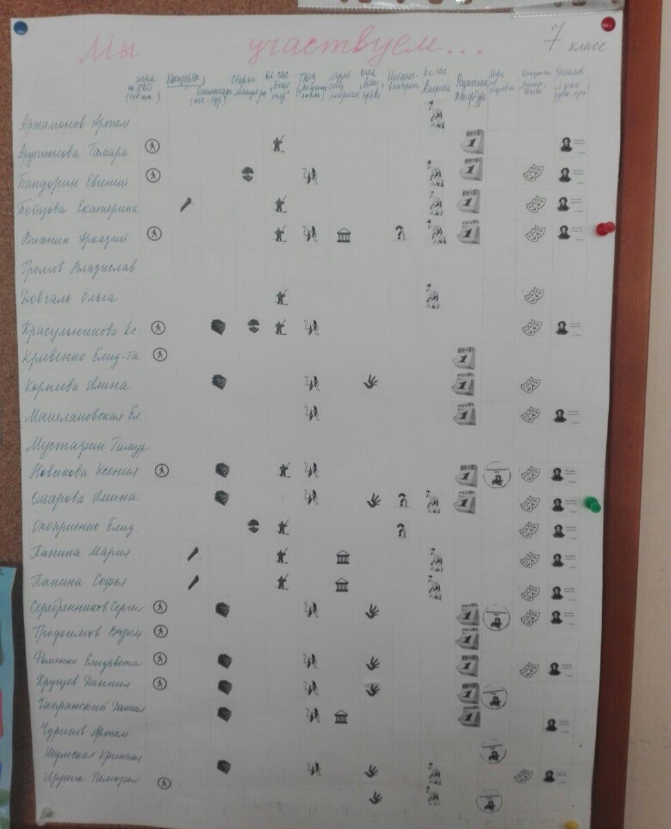 Каждая графа- посещение или участие. 