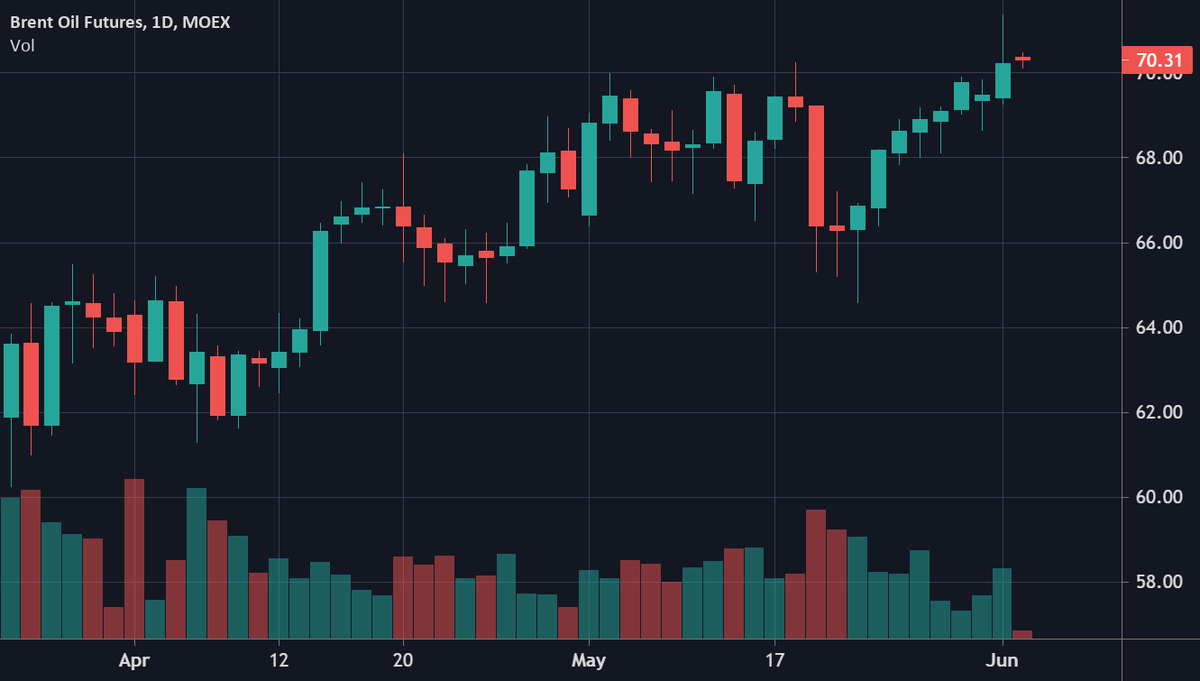 Организационная структура опек. 48 опек. Организация стран - экспортёров нефти. 48 опек. Структура опек.