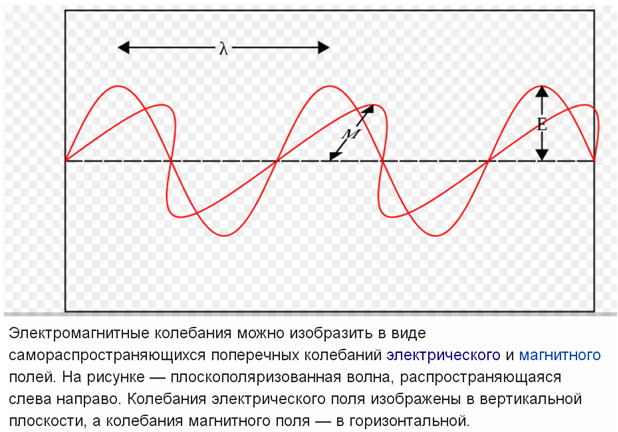 Волновые явления