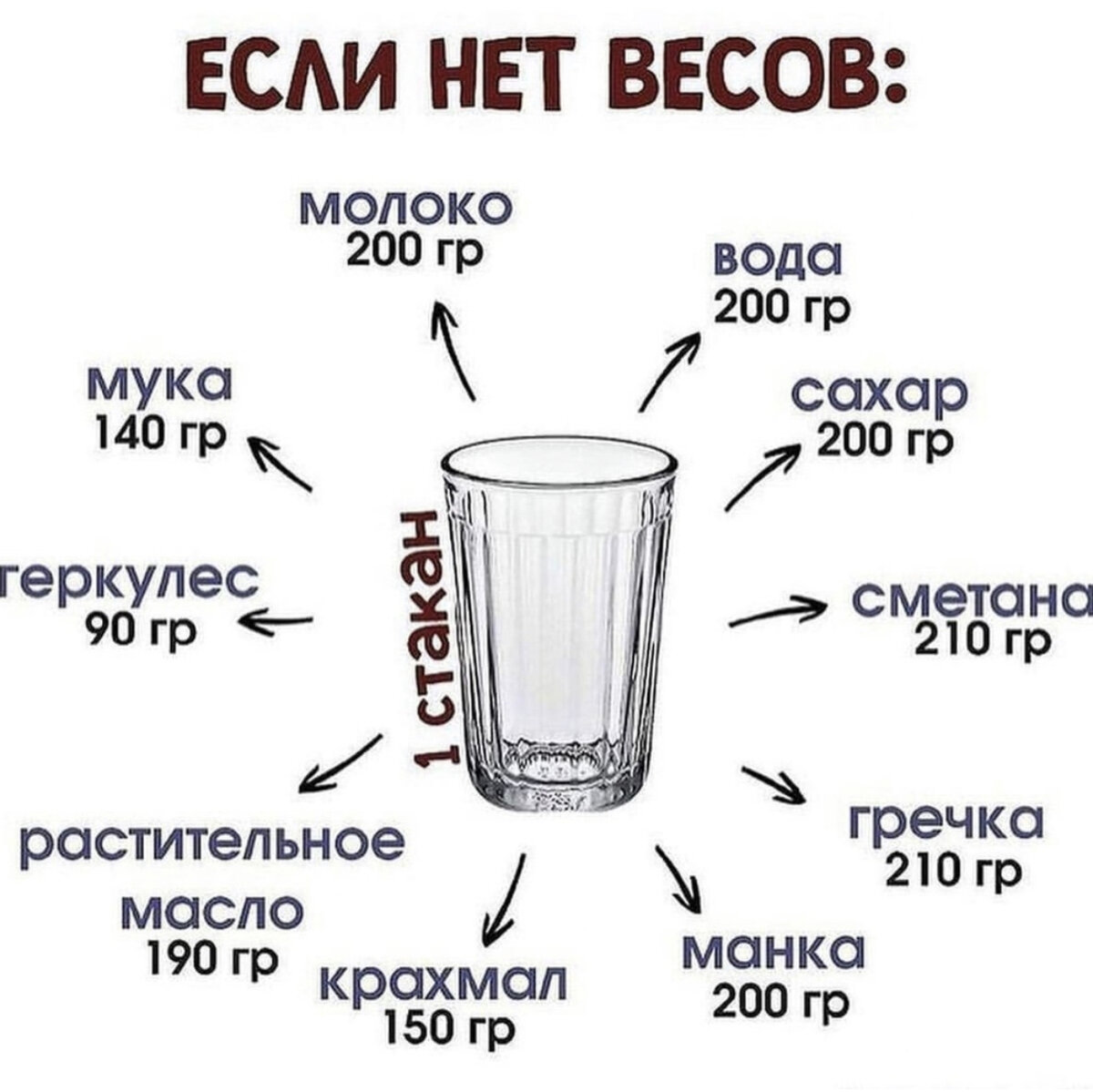 Если нет весов