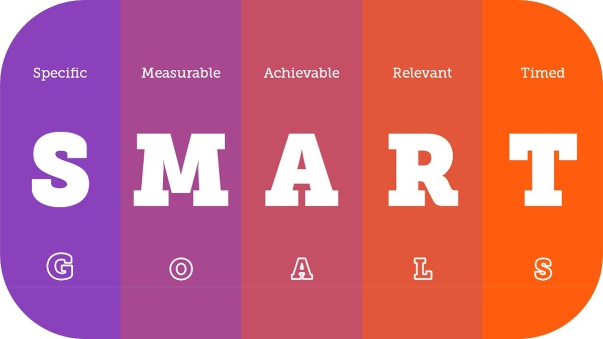 Постановка цели по SMART.