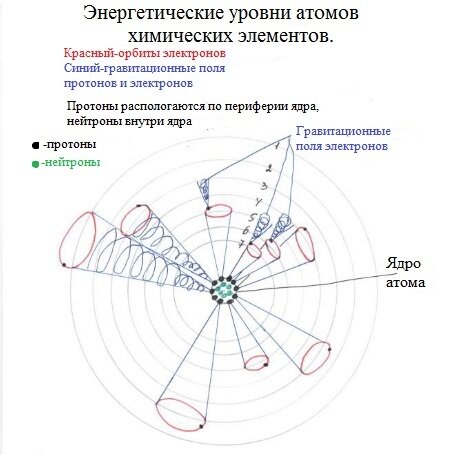 Характеристики